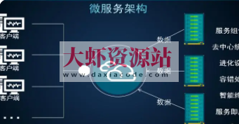 微服务架构实战160讲 | 完结