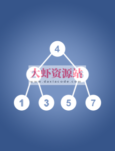 数据结构精讲：从原理到实战 | 完结