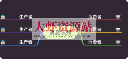 消息队列高手课 | 完结