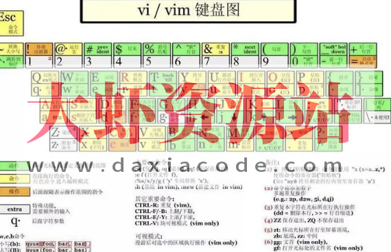 Vim 实用技巧必知必会 | 完结