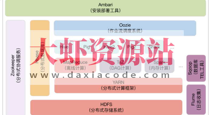 架构实战案例解析 | 完结