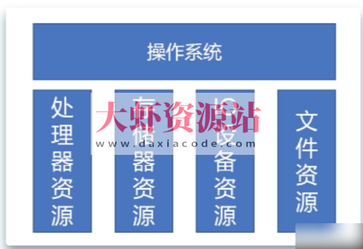新竹交通大学（NYCU）-计算机操作系统设计与实现