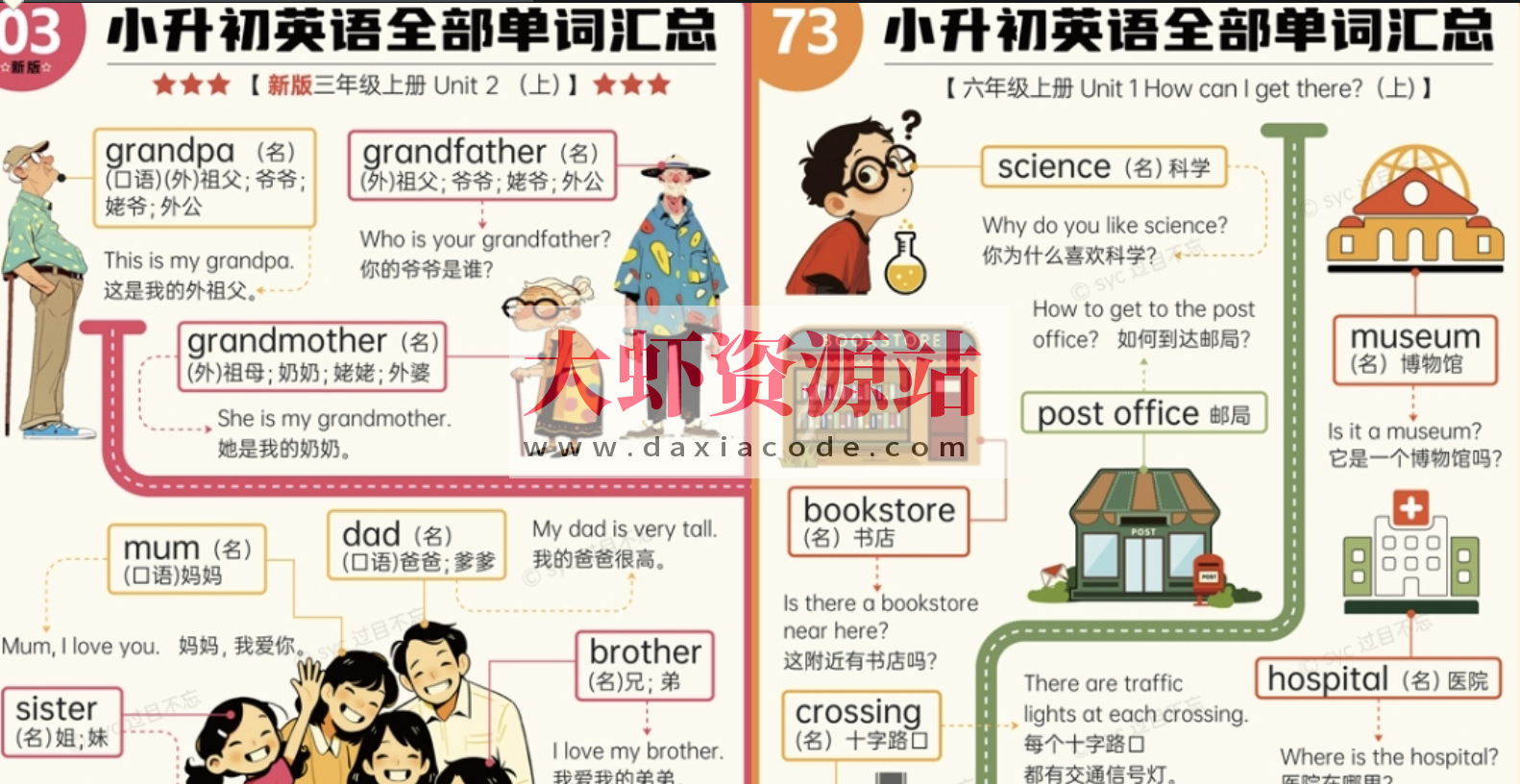 【付费精品】过目不忘小学英语单词汇总海报（视频+音频+海报）